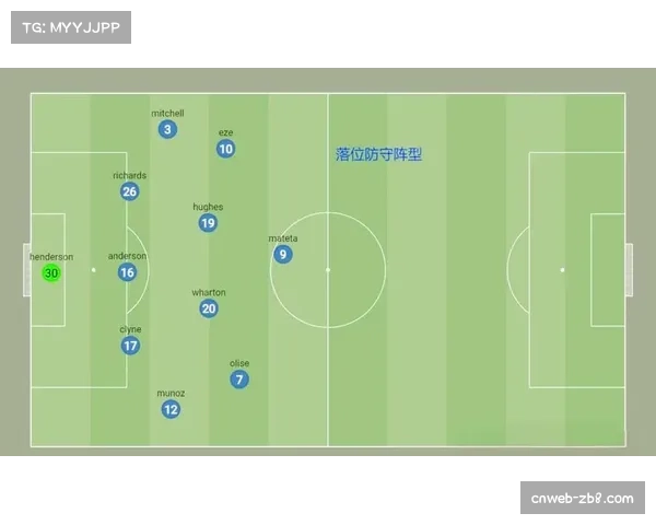 中场数据：上半场双方共采用7种不同的防守阵型，区域防守占比达45%